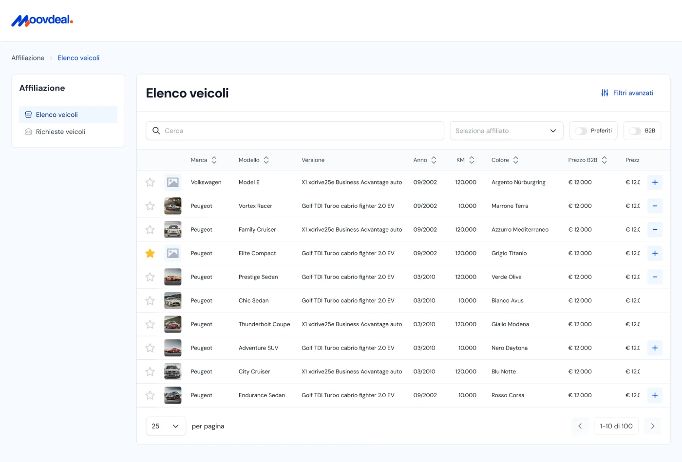 1. An interface you get at a glance
